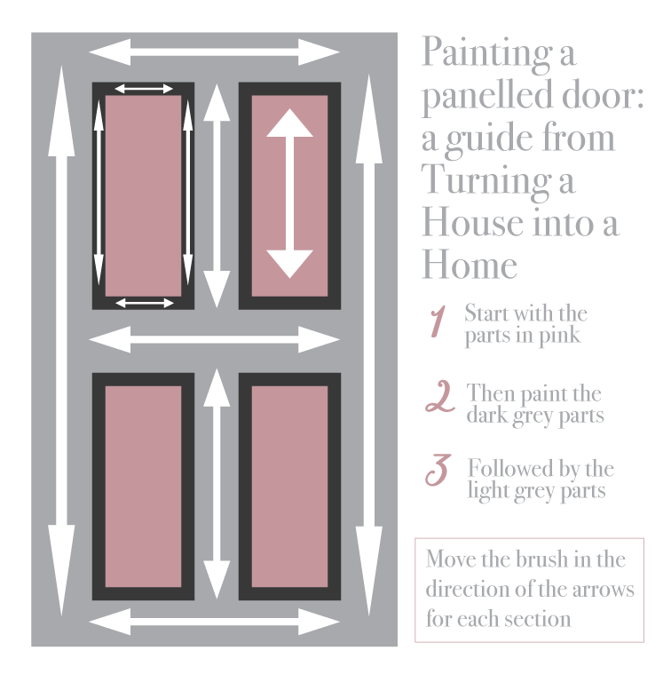 How to paint a panelled door